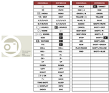 Superior key assignment PDF AKTV4330T