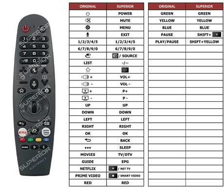 Superior key assignment PDF EK32LEDWEB01H