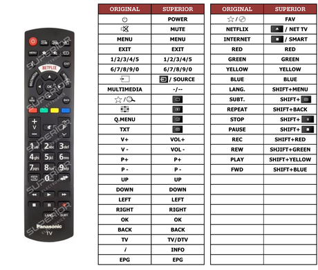 Superior key assignment PDF TX-24FS350E