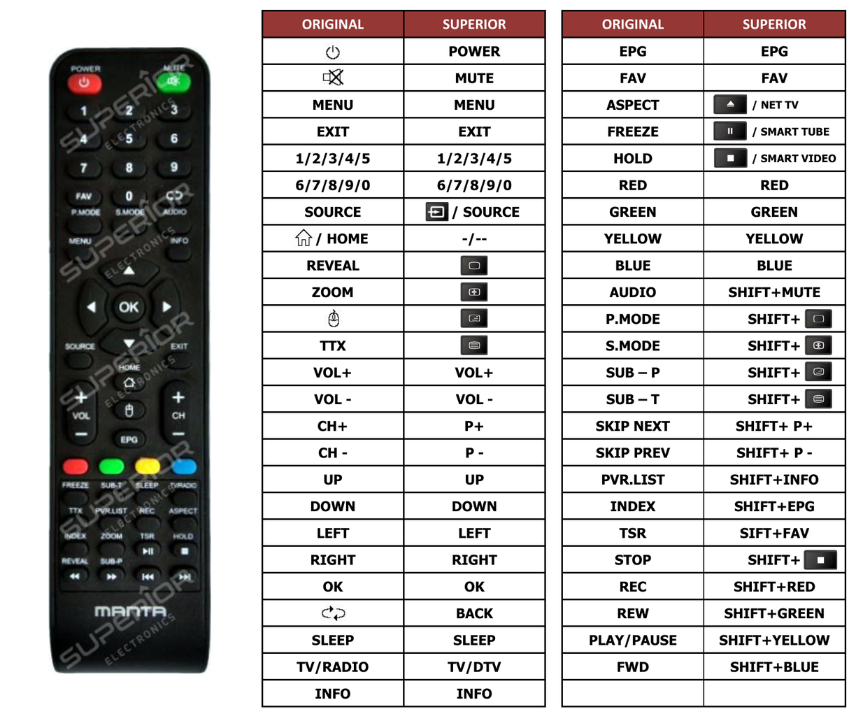 Superior key assignment PDF EK43UX1000AS