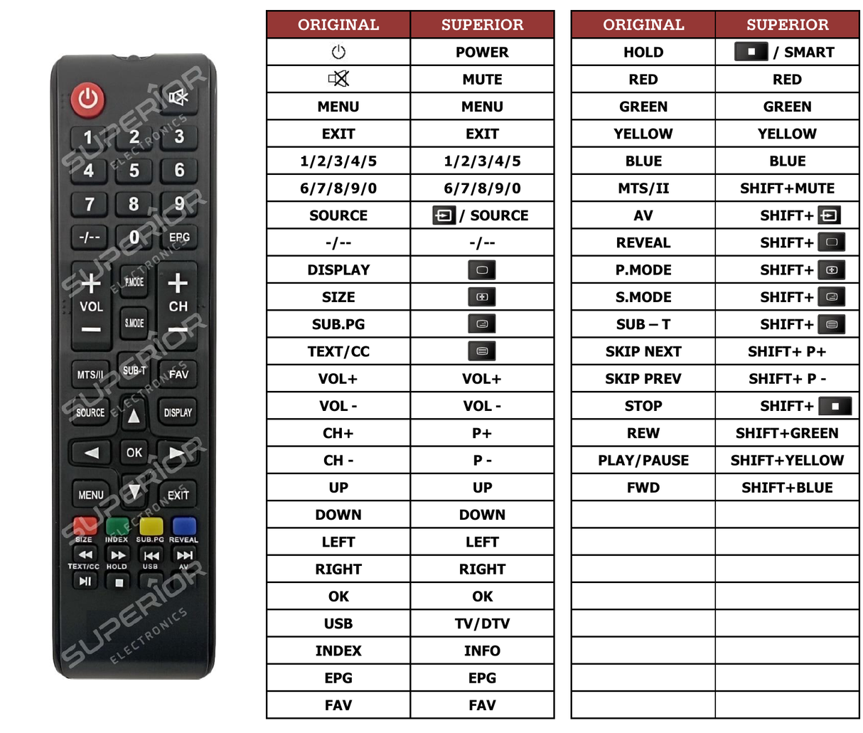 Superior key assignment PDF AKTV248M