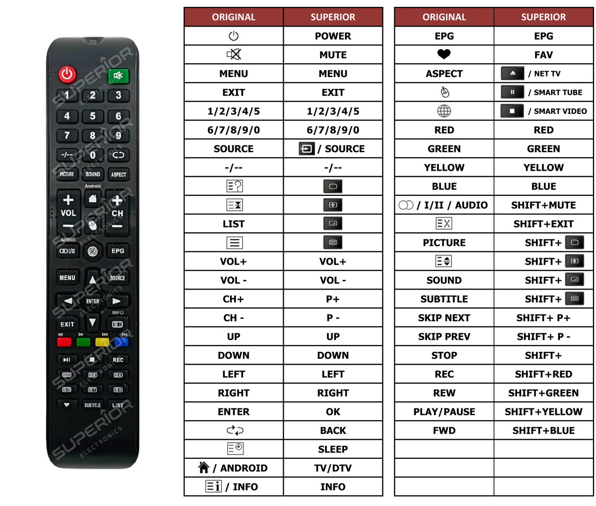 Superior key assignment PDF NVR-8078-32RD2S