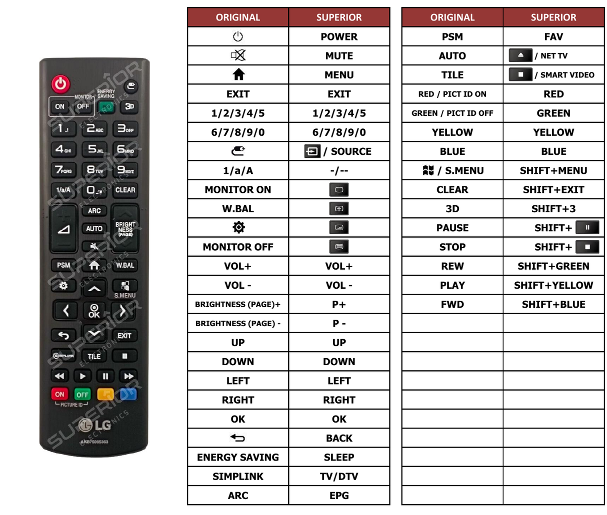 Superior key assignment PDF AKB73975762