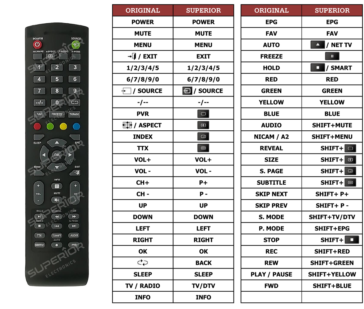 Superior key assignment PDF LN-3221SM