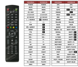 Superior key assignment PDF LN-3221SM