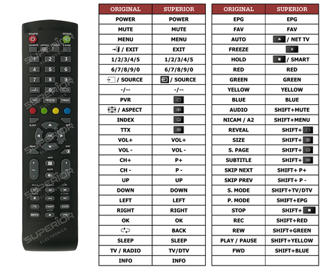 Superior key assignment PDF LN-3221SM