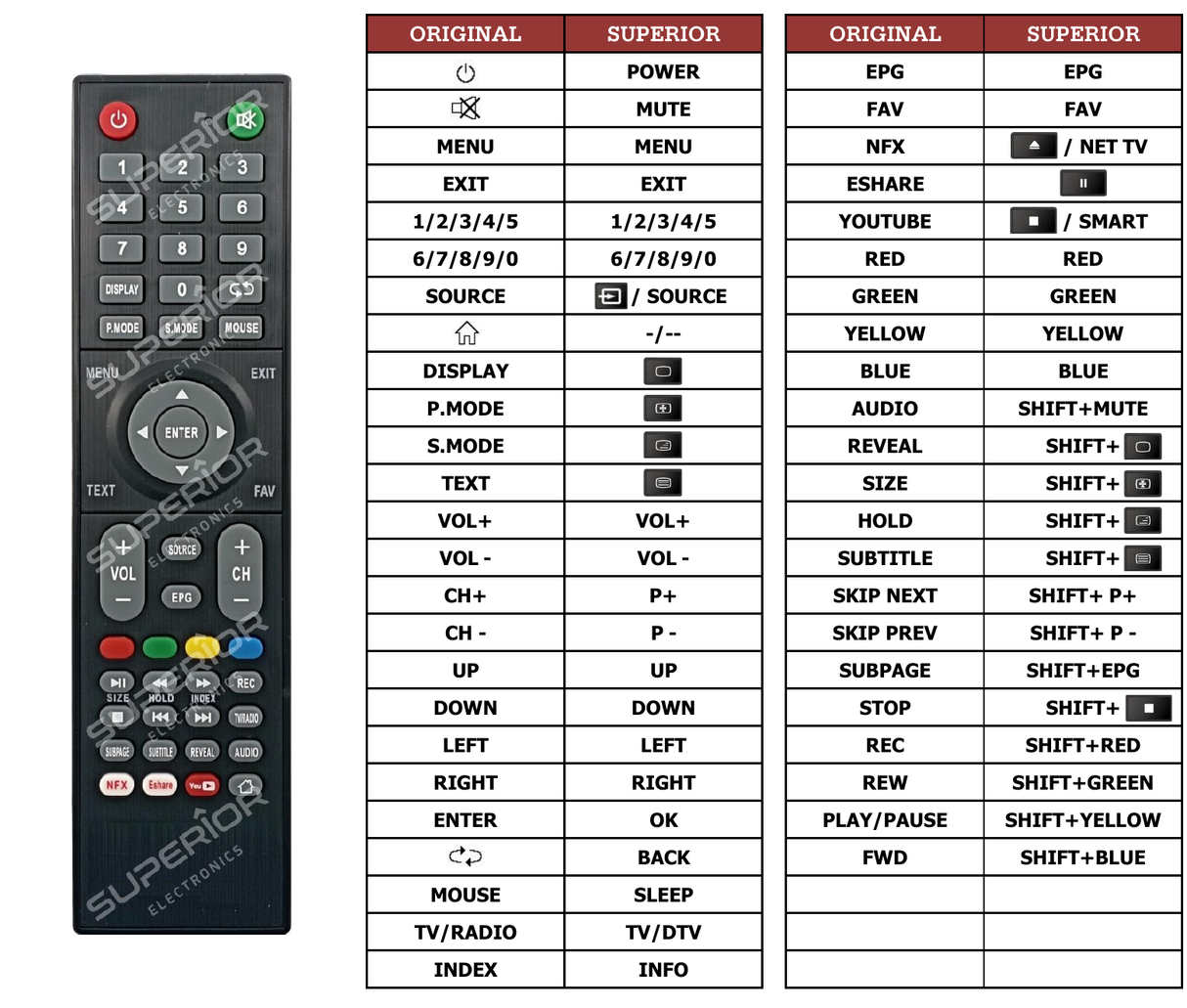 Superior key assignment PDF DC-305