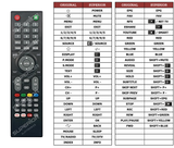 Superior key assignment PDF DC-305