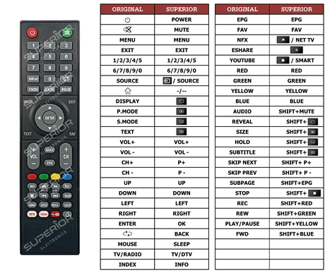 Superior key assignment PDF DC-305