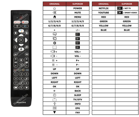 Superior key assignment PDF 43HFL6214U/12