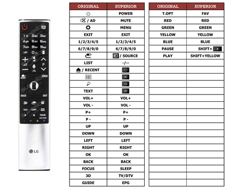 Superior key assignment PDF AN-MR700