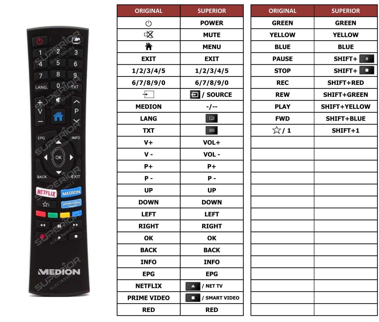 Superior key assignment PDF X14020