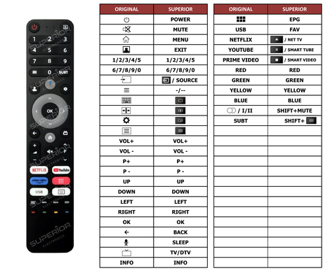 Superior key assignment PDF PTV32GH-5024C