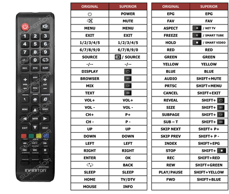 Superior key assignment PDF INTV-32N310