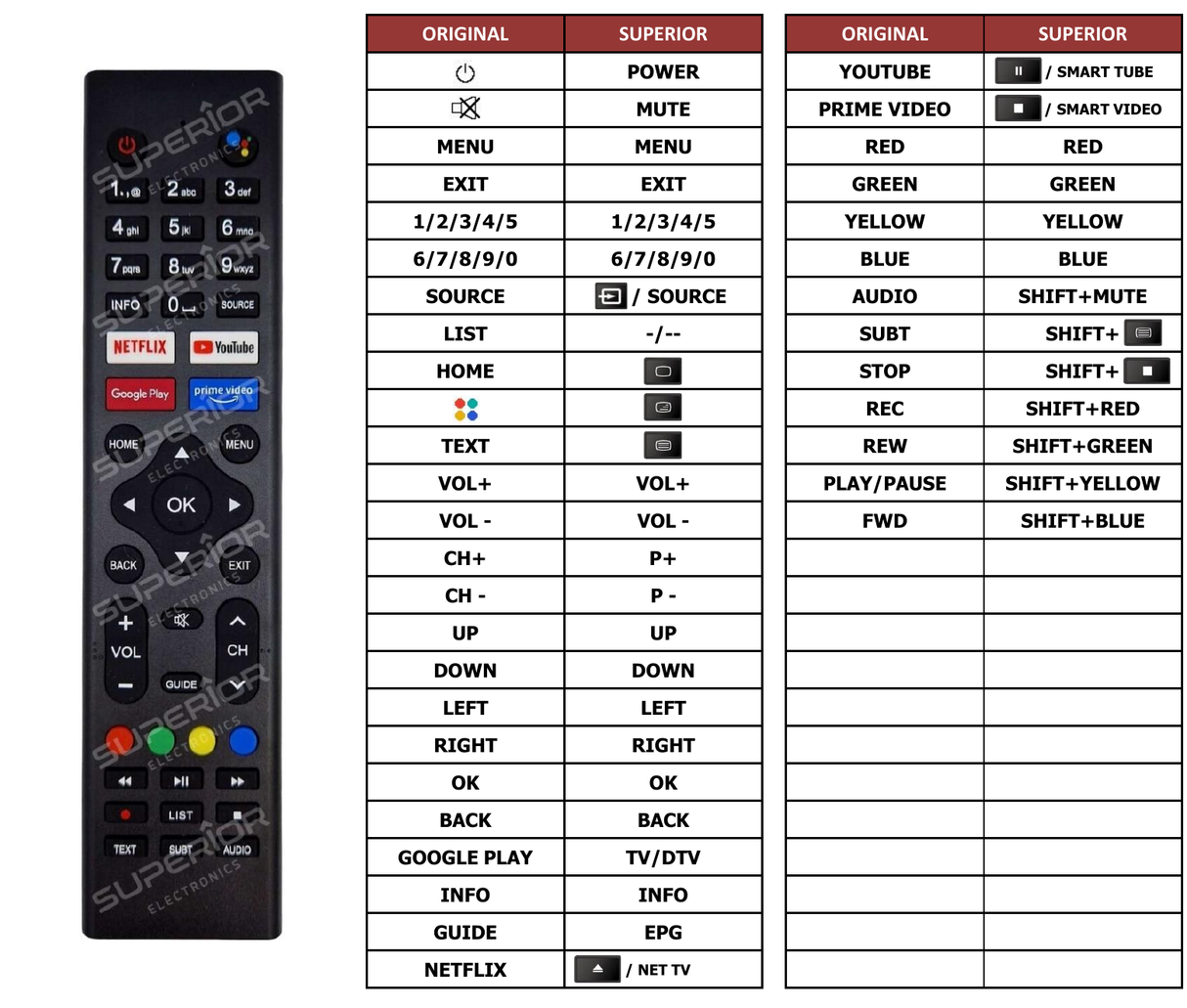 Superior key assignment PDF AG50D1
