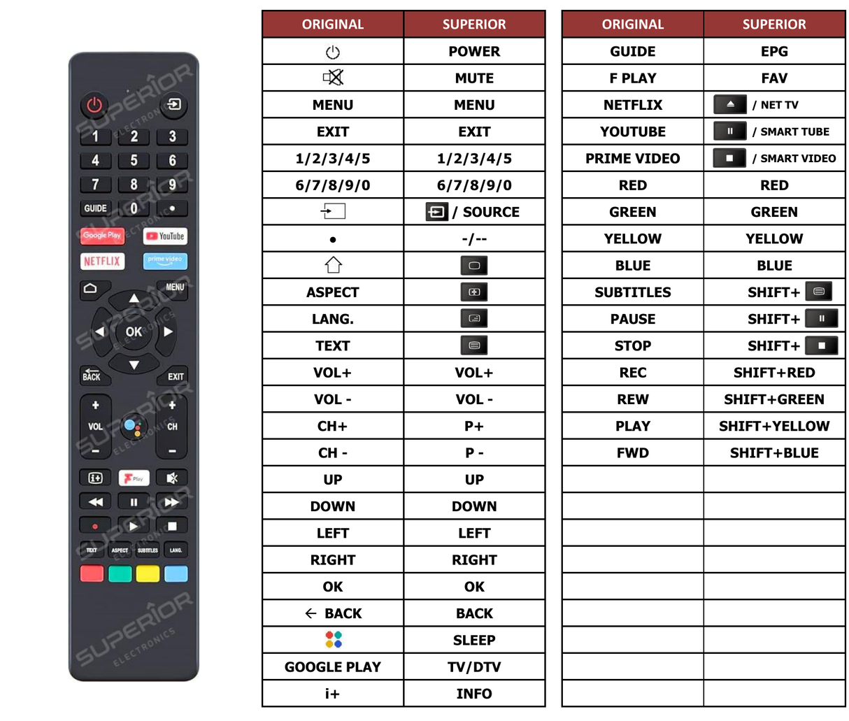 Superior key assignment PDF L58AUE21
