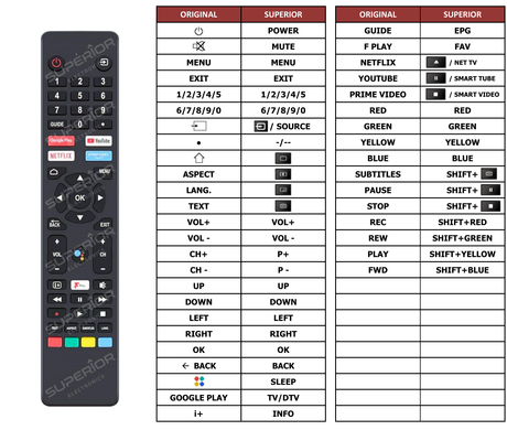Superior key assignment PDF L58AUE21