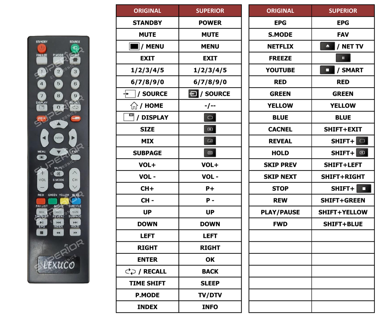 Superior key assignment PDF LLED-FHD-65S