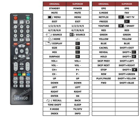 Superior key assignment PDF LLED-FHD-65S