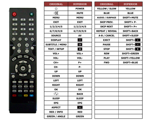 Superior key assignment PDF RC-SY023