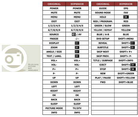 Superior key assignment PDF LC21609M