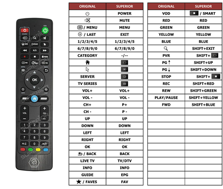 Superior key assignment PDF IR-100