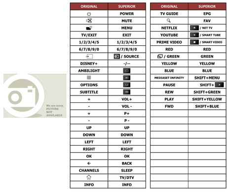 Superior key assignment PDF 43PUS8319/12