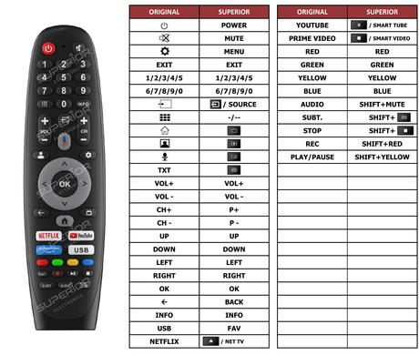 Superior key assignment PDF INTV-43GA4100