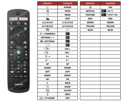 Superior key assignment PDF 22AV2005B/00