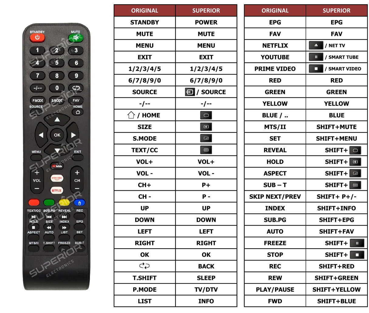 Superior key assignment PDF HTV3200A