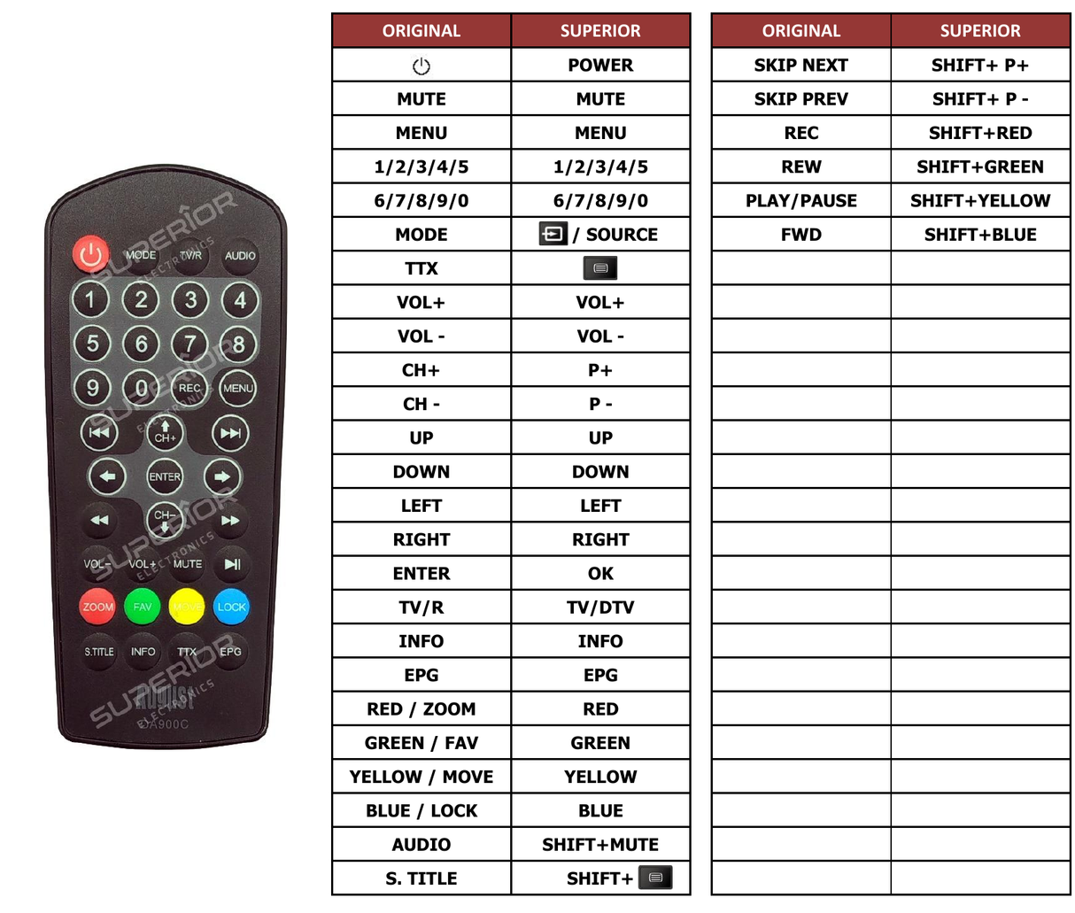 Superior key assignment PDF DA900C