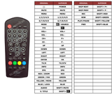 Superior key assignment PDF DA900C