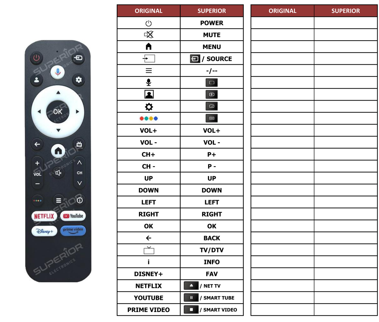 Superior key assignment PDF K320FGT