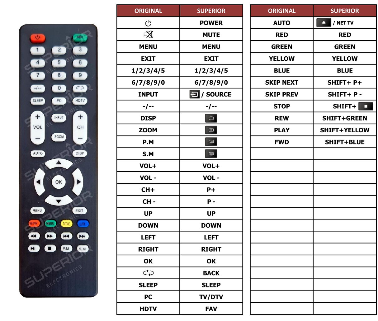 Superior key assignment PDF BSL-22112V
