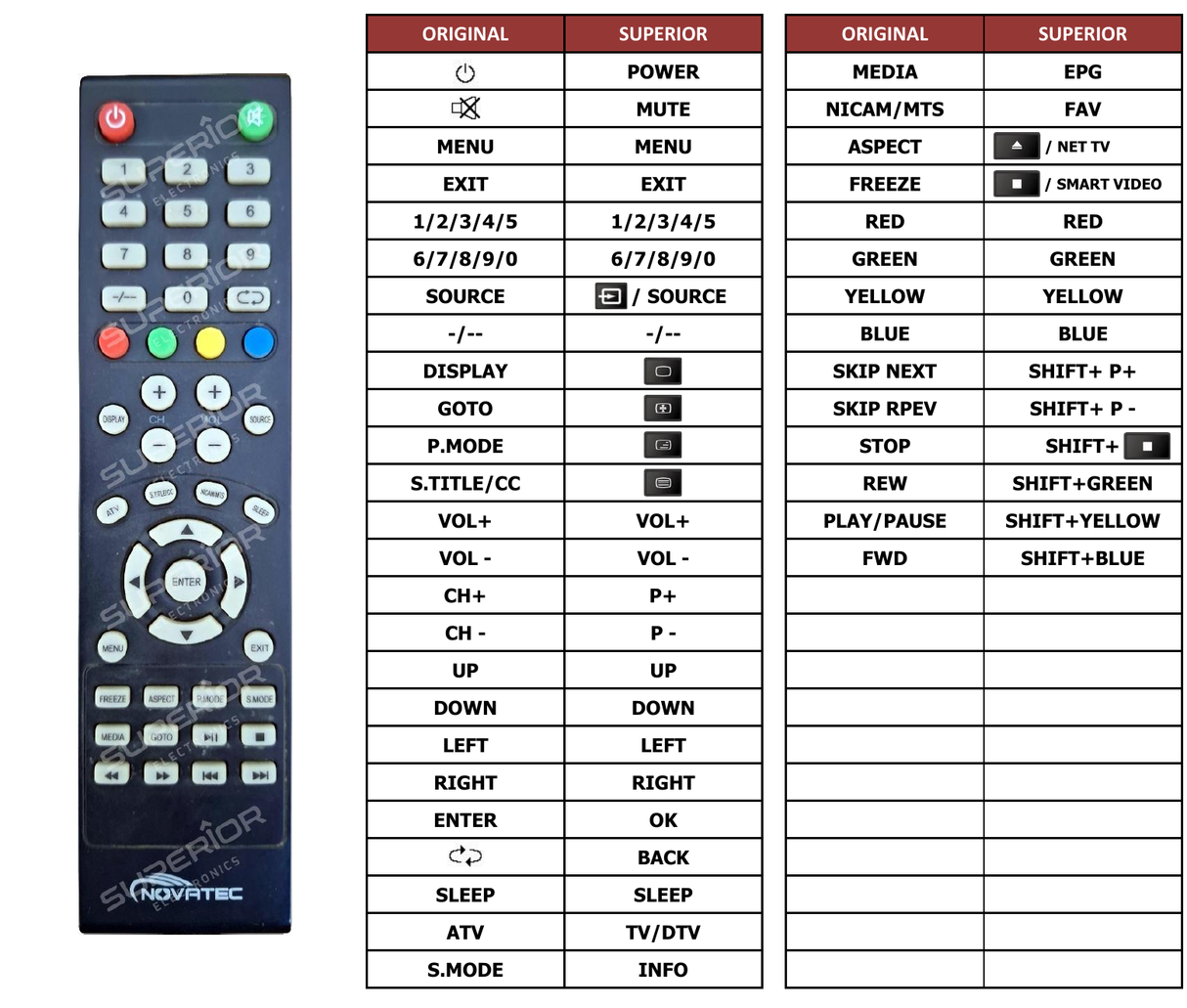 Superior key assignment PDF NT-32V531