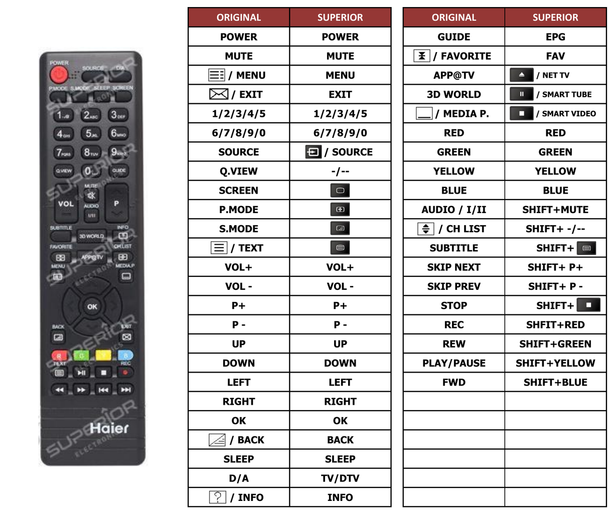 Superior key assignment PDF LET32A700P