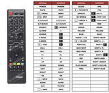 Superior key assignment PDF LET32A700P