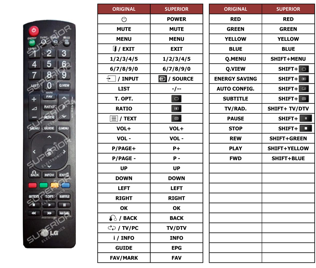 Superior key assignment PDF M1950D-PZ