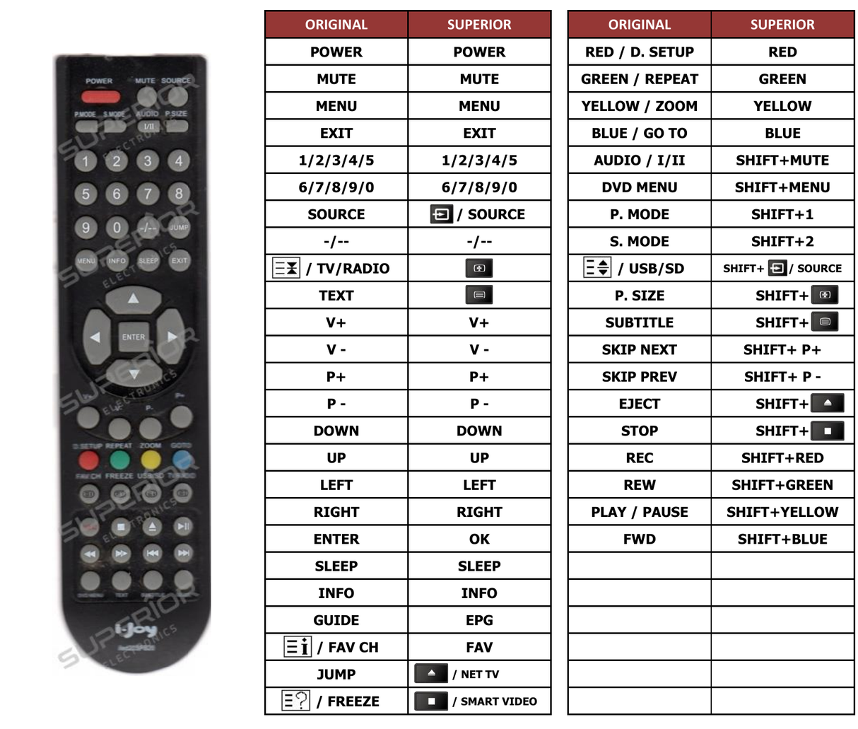 Superior key assignment PDF LCDTV-M24