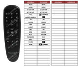 Superior key assignment PDF SEC-DVR404
