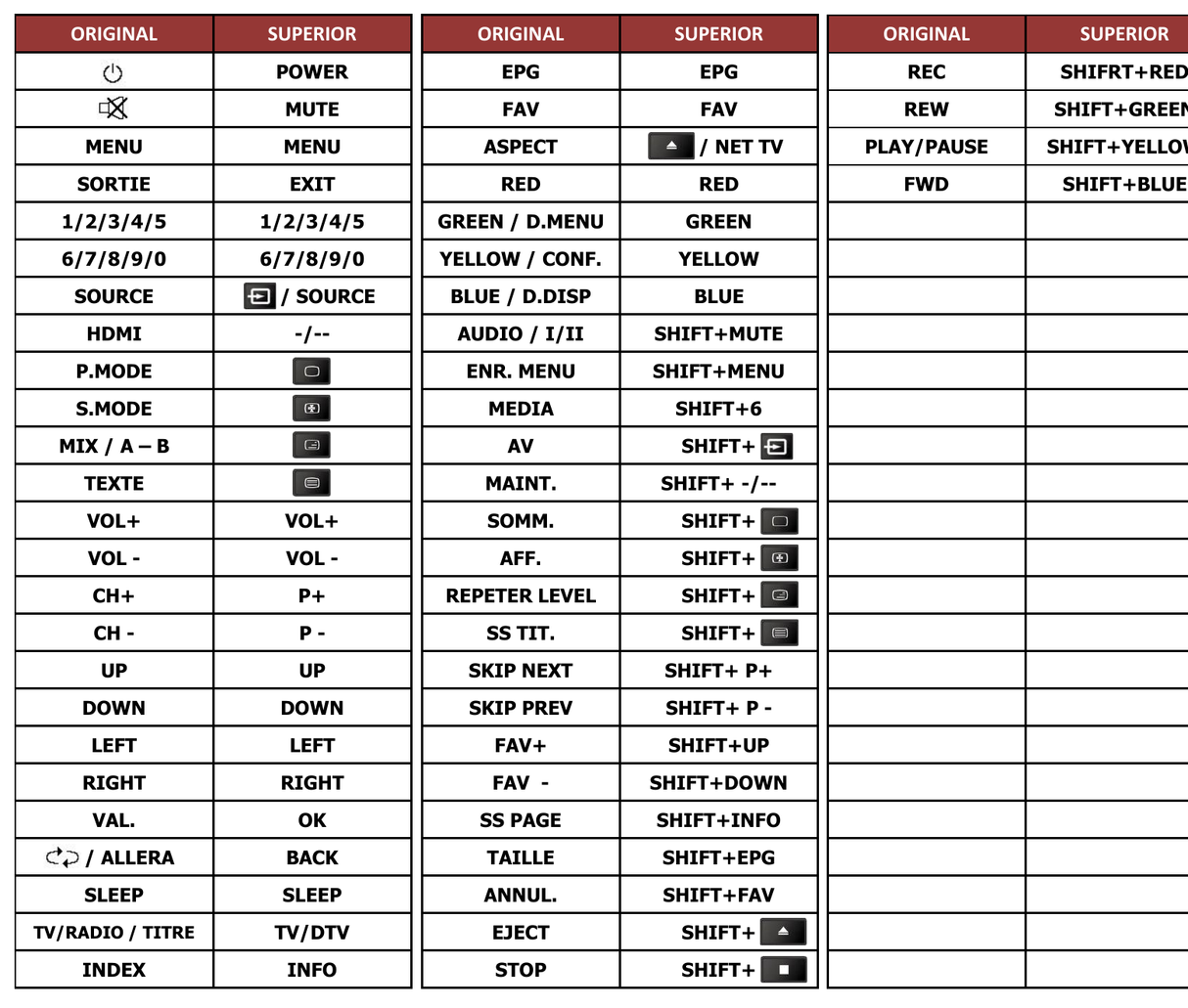 Superior key assignment PDF LED15DVD