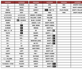 Superior key assignment PDF LED15DVD