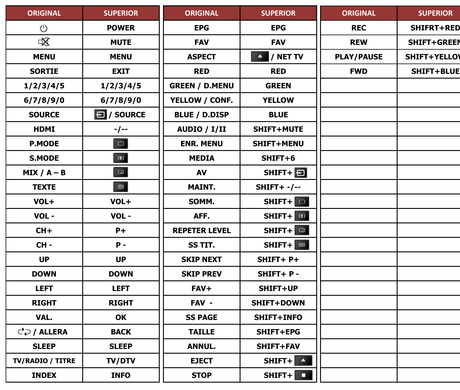 Superior key assignment PDF LED15DVD