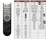 Superior key assignment PDF RC-1900