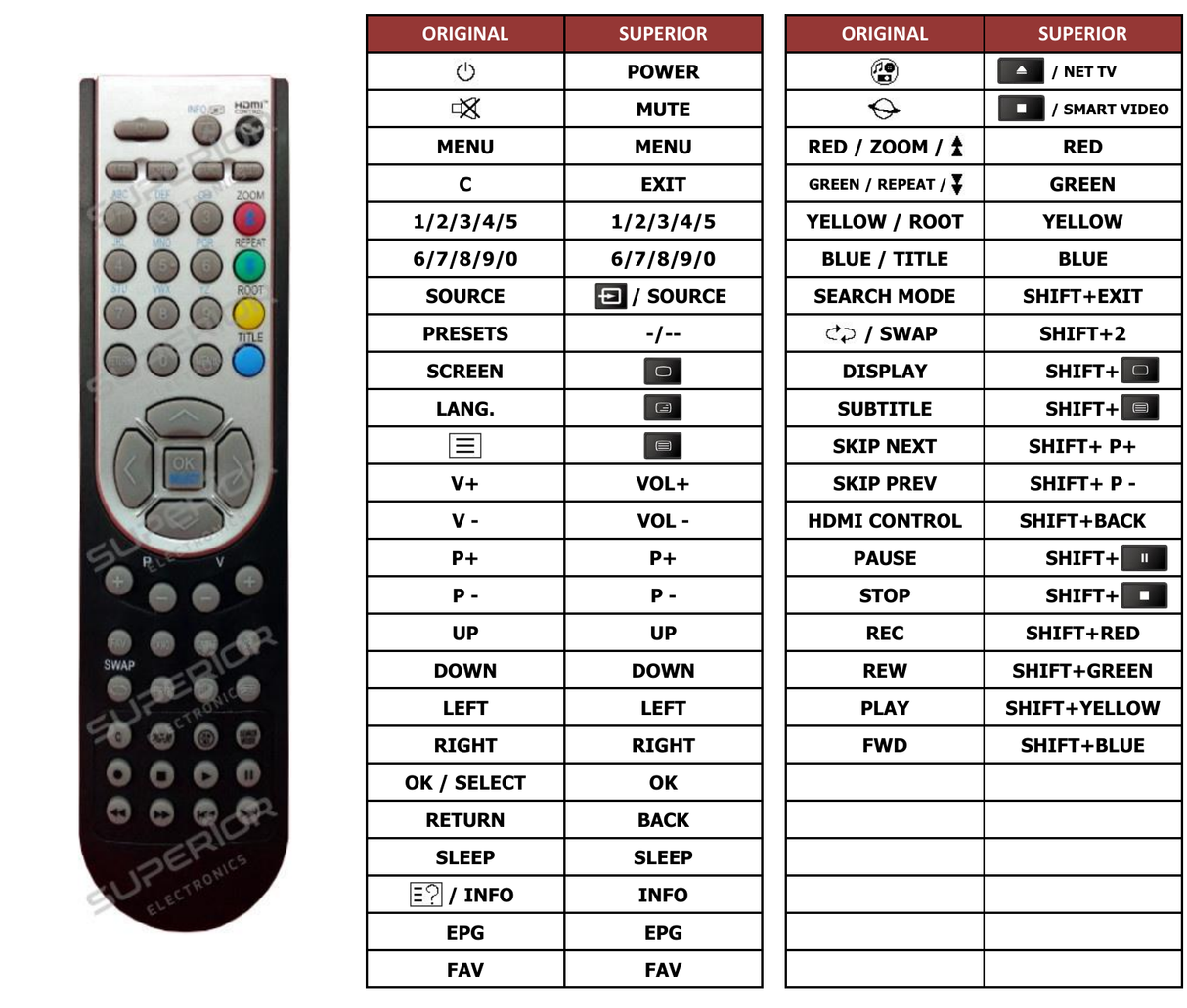 Superior key assignment PDF RC-1900