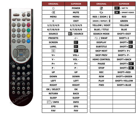 Superior key assignment PDF RC-1900