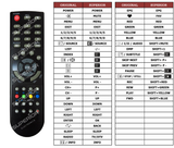 Superior key assignment PDF 22LCH200