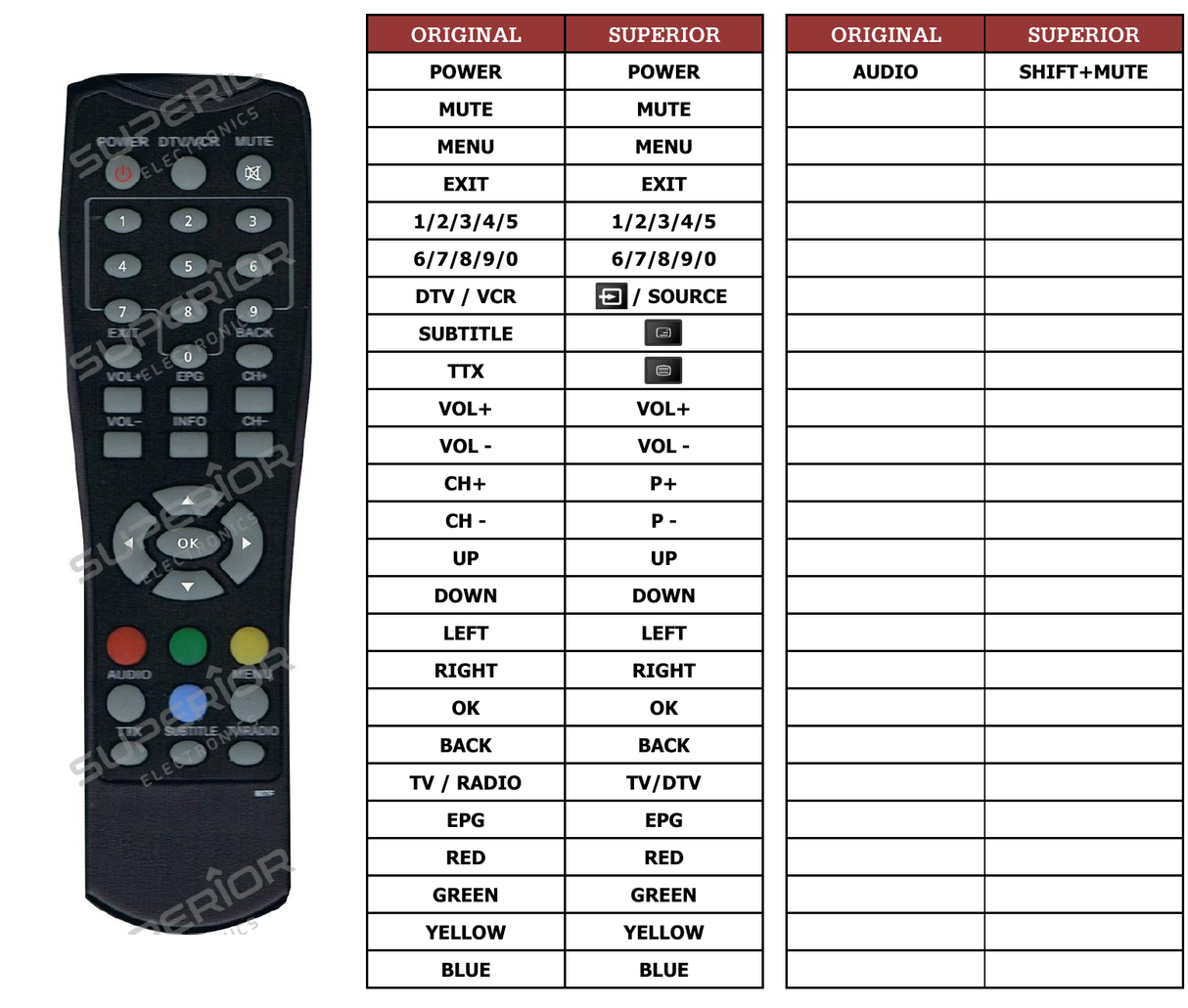 Superior key assignment PDF 100T-AIR