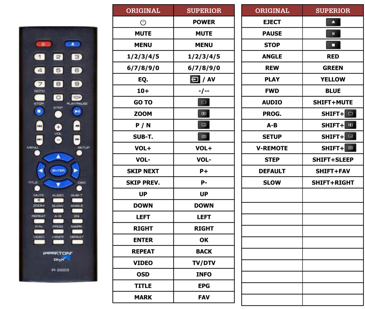 Superior key assignment PDF IR2223