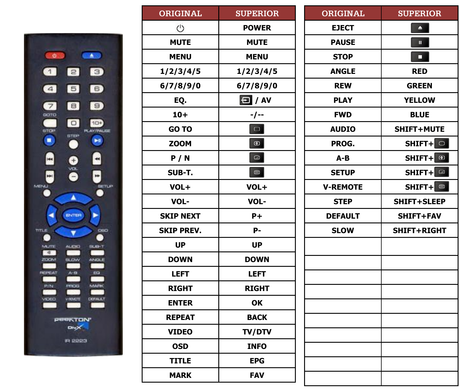 Superior key assignment PDF IR2223